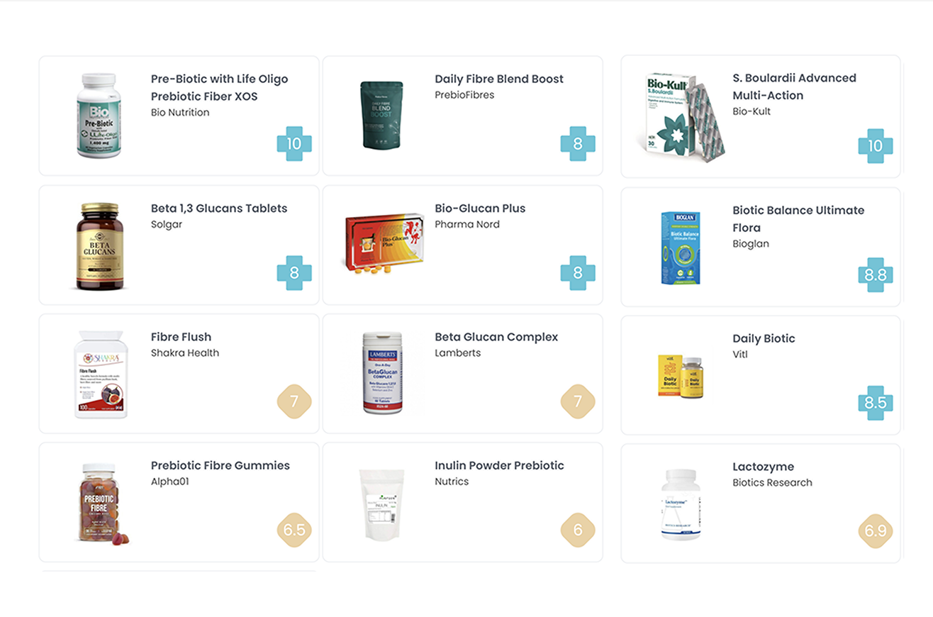 Supplements Report