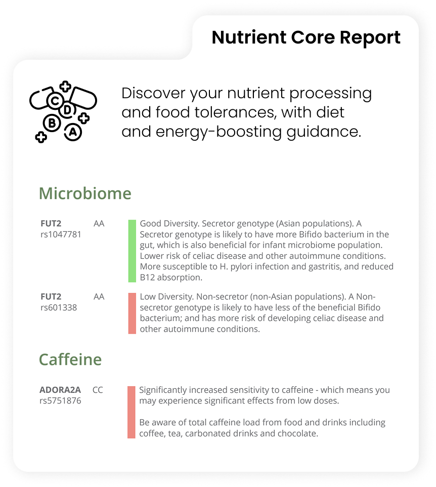 Optimal Health