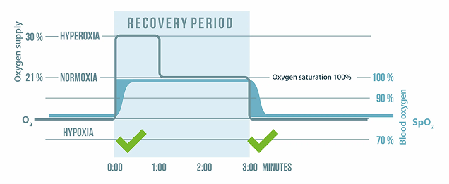 Optimal Health