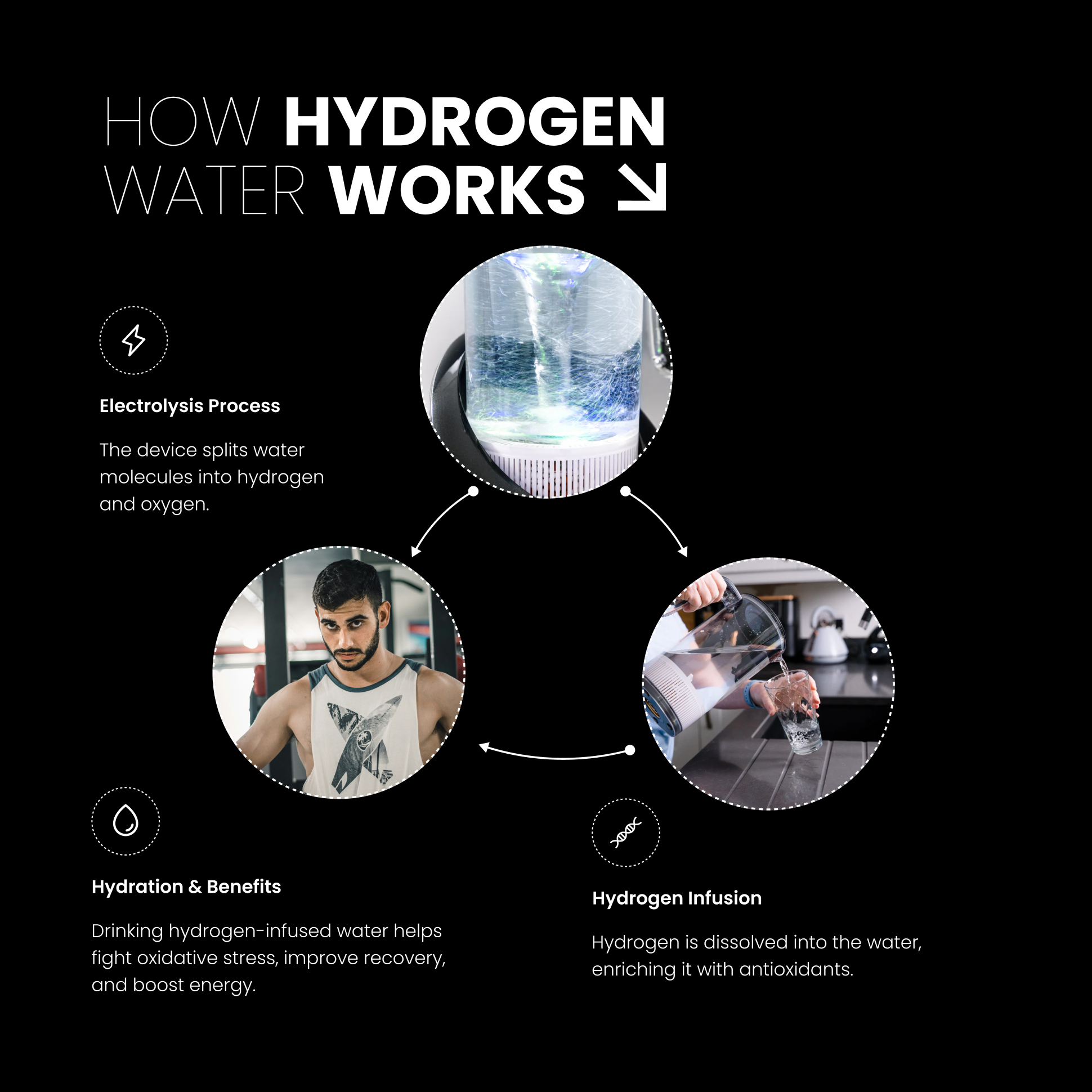 Hydrogen Water Generator for Antioxidant Support