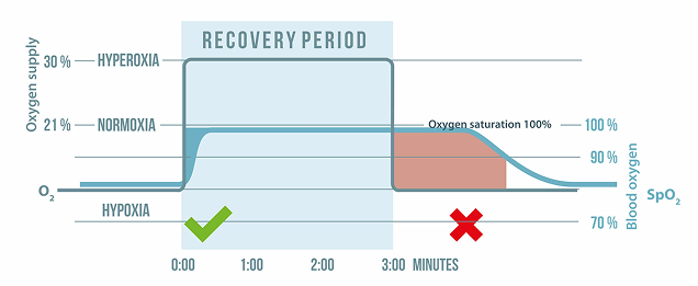 Optimal Health