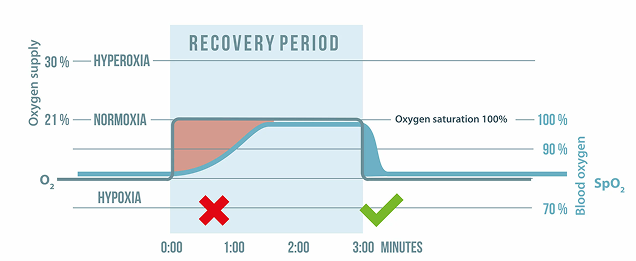 Optimal Health