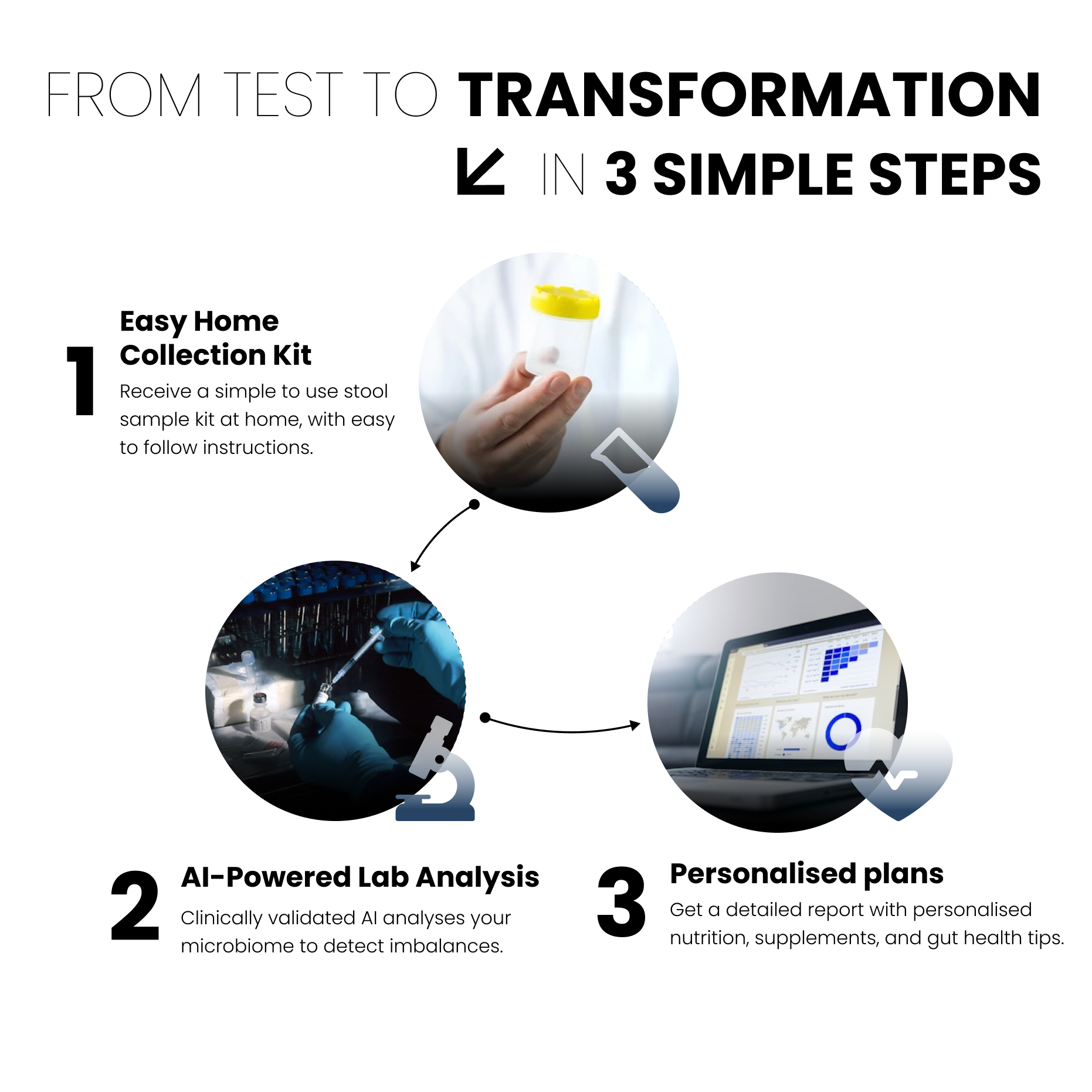 Microbiome Test for Gut Health