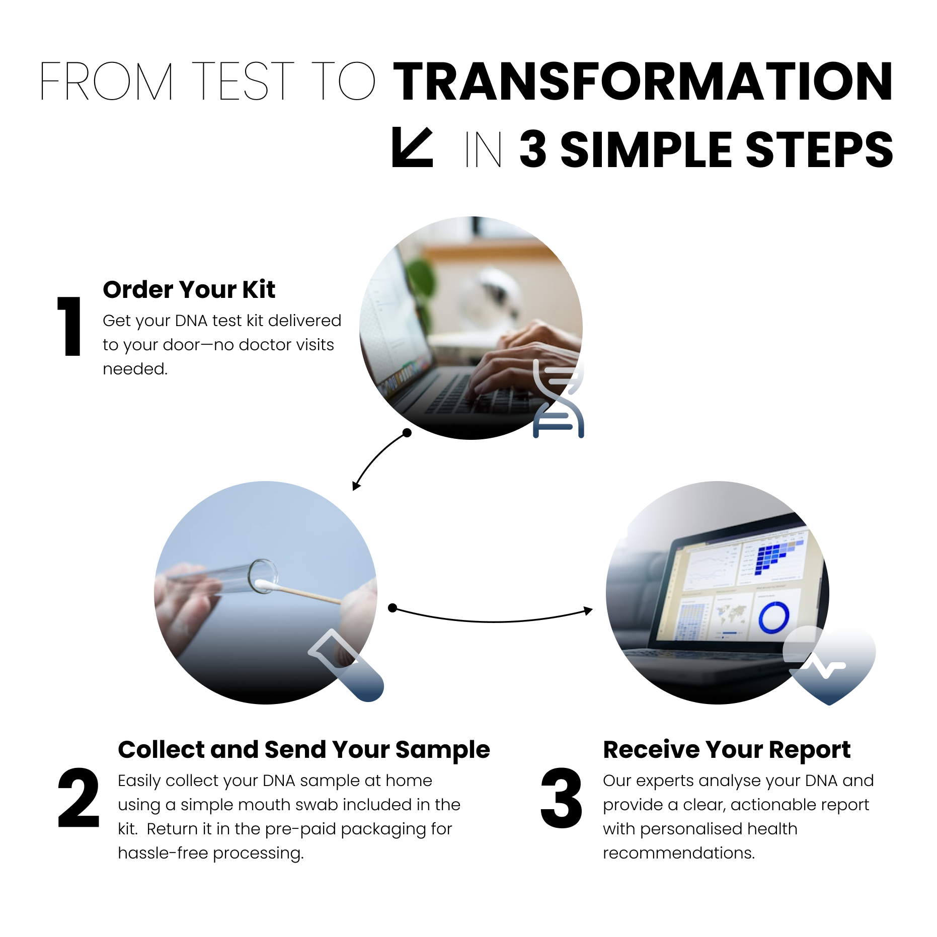 DNA Test for Health Insights